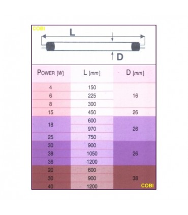Aquael UNI ZS 14/15/18/25 W