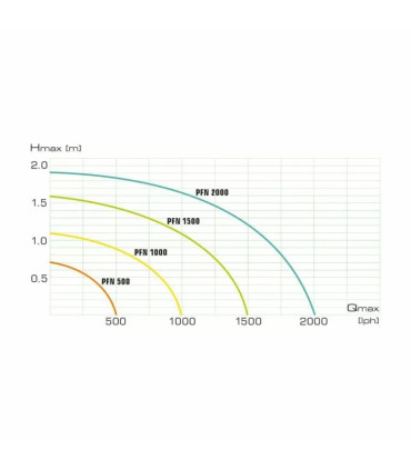 Aquael AQUAJET PFN 1000 pompa fontannowa